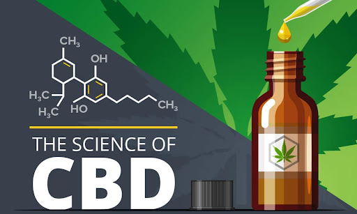 The molecular formula of CBD close to an open bottle with a CBD leaf label on it