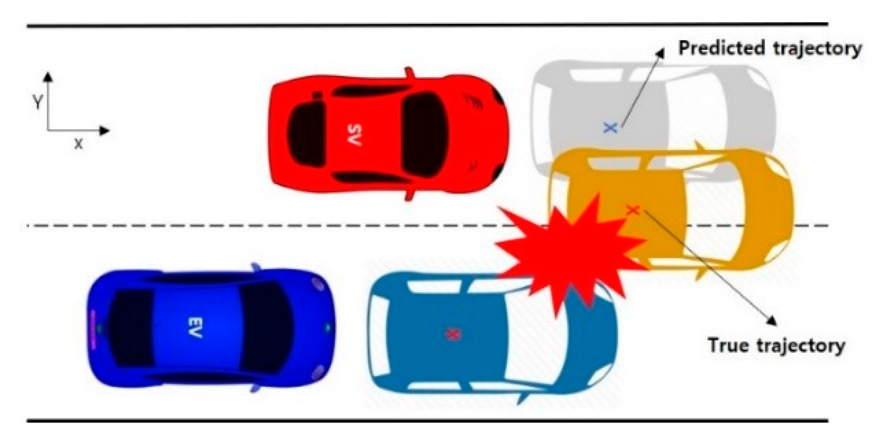 Predicting Surrounding Vehicles Trajectory - Accurate Prediction To Ensure Safe And Reasonable Interaction